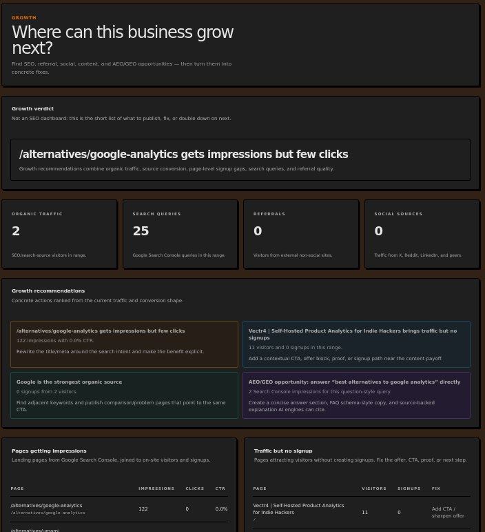 Growth dashboard: "Where can this business grow next?" with GSC-powered recommendations